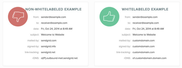 Benyt whitelabel i SendGrid